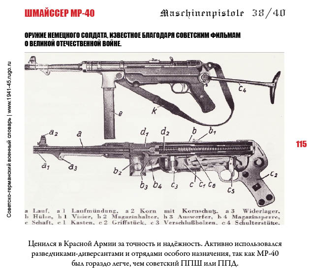 ШМАЙССЕР MP-40. Оружие немецкого солдата, известное благодаря советским фильмам
о Великой отечественной войне.